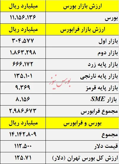 کمین سهامداران برای فروش