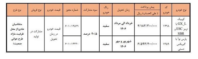فروش مشارکتی سایپا و پارس خودرو آغاز شد
