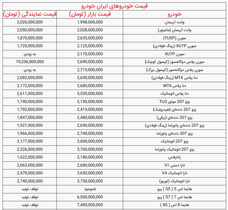 قیمت خودرو‌های ایران خودرو امروز شنبه ۱۸ مهر ۱۴۰۵ + جدول