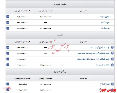 اعلام قیمت روز عظیم خودرو، آمیکو و ریگان خودرو+جدول