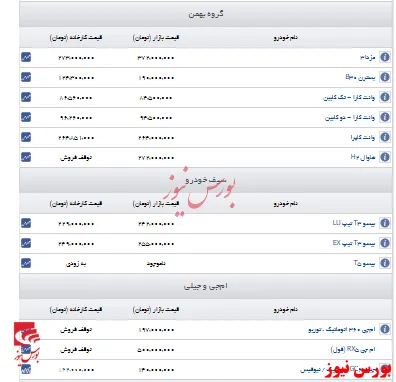 اعلام قیمت خودرو این چهار شرکت خودروساز+جدول