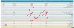 انتشار صورت مالی ۹ ماهه حسابرسی نشده 