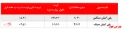 رشد ۵.۴ درصدی ارزش معاملات 