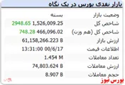 سبزی شاخص کل در آخرین روز کاری