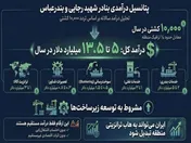 درآمد ایران افزایشی می‌شود