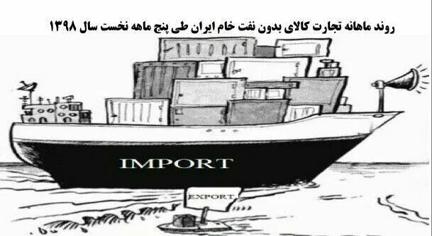 تجارت کالای بدون نفت خام