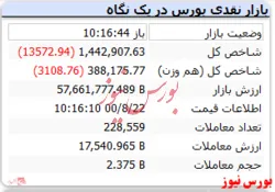 رنگ قرمز شاخص در نخستین روز هفته