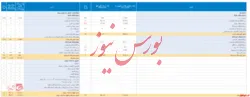 ترازنامه شرکت سبدگردان زاگرس منتشر شد