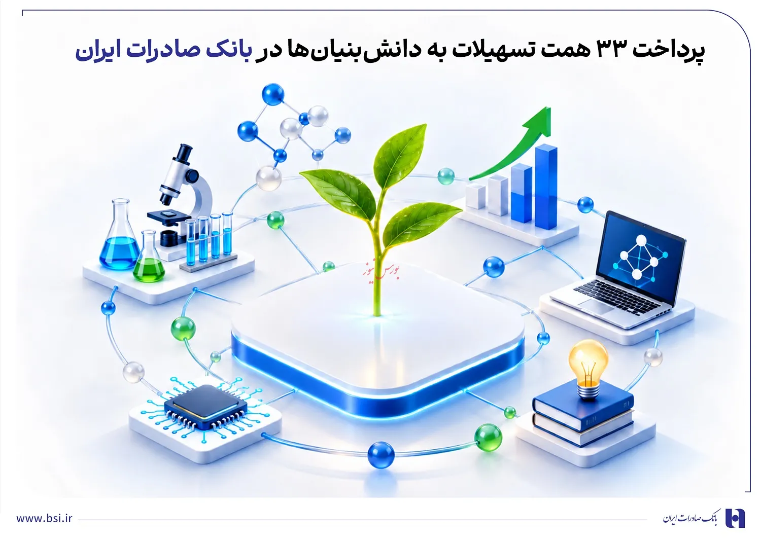 بانک صادرات