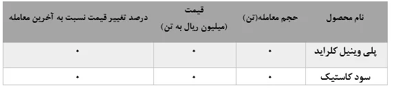 افزایش‌سرمایه به 