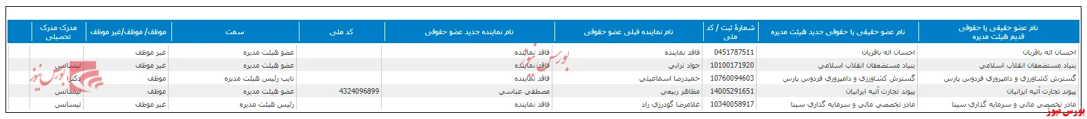 تغییر ترکیب هیات مدیره 