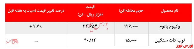 رقابت مشتریان به کام 
