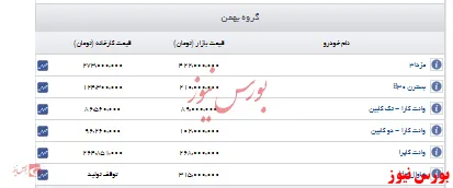 اعلام قیمت روز خودرو گروه بهمن+جدول