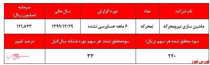 نگاهی به 