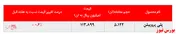رشد ۲.۷درصدی نرخ فروش پلی‌اتیلن‌سنگین