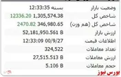 رنگ سبز شاخص در نخستین روز هفته