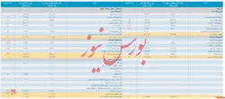 شرکت انتقال داده‌های آسیاتک صورت مالی ۱۲ ماهه منتشر کرد.