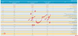 انتشار صورت مالی تلفیقی حسابرسی شده 