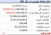 رنگ قرمز شاخص کل در نخستین روز هفته