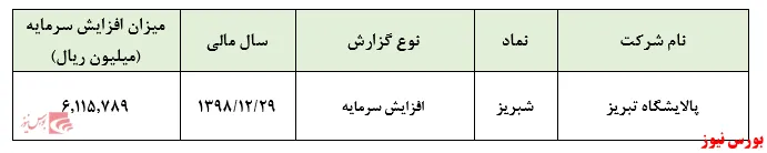 افزایش سرمایه‌ای قابل توجه در 