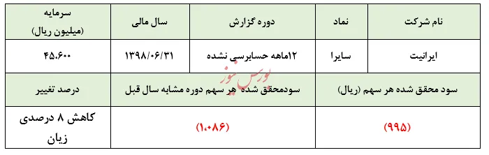 درآمد 