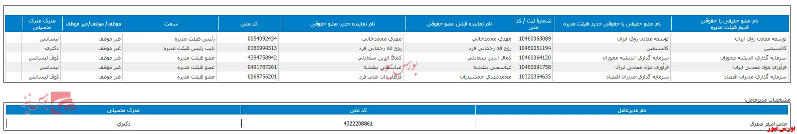 هیات مدیره 