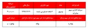 سهامداران 