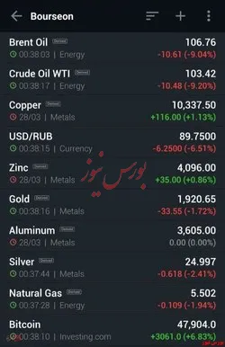 سقوط ۱۱ دلاری قیمت نفت