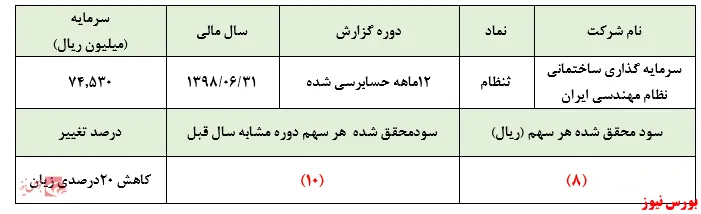 ناتوانی 