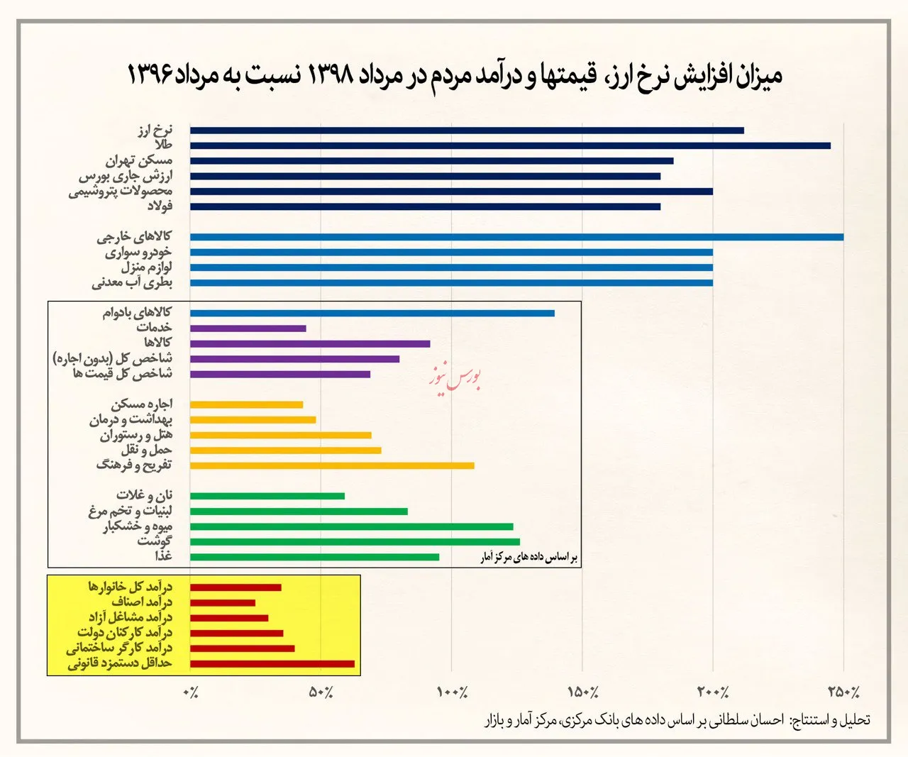 سایه سنگین رکود-تورمی بر اقتصاد ایران