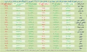 پر بازده‌ترین نماد بیمه‌ای بازار سرمایه
