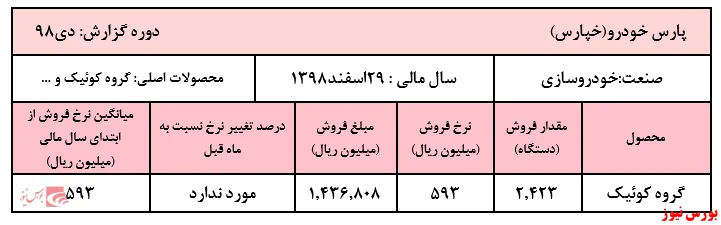 آغاز فروش محصولات کوئیک در 