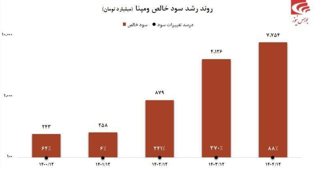 رشدهای خیرهکننده رشدهای خیرهکننده