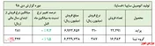 بار فروش 