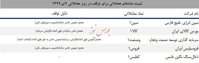 ۵ نمادی که امروز متوقف می‌شوند