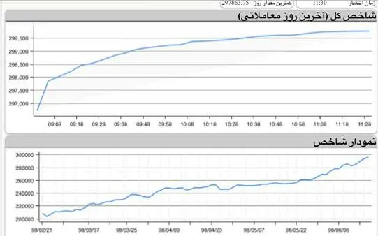 خاطره‌سازی شاخص در بین التعطیلین!