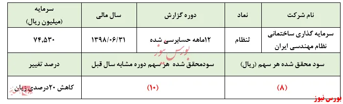 ناتوانی 