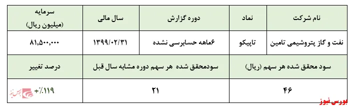 سهامداران 