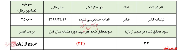 خروج 