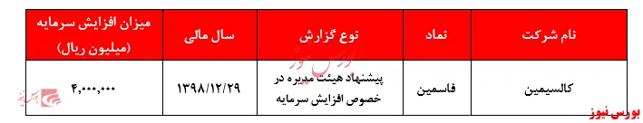 سودانباشته کالسیمین به جریان افتاد