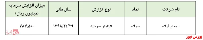 صدور مجوز افزایش سرمایه 