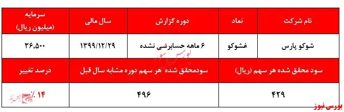 سودخالص 