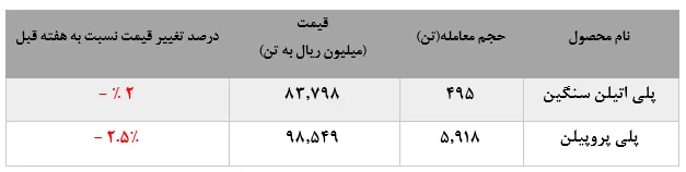 شیرینی رشد فروش 