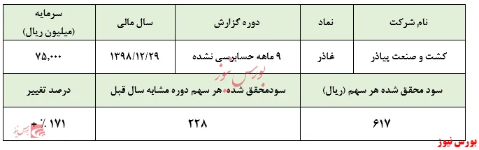 افزایش درآمد 