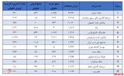 نظر کارشناسی یا توهم تئوری توطئه