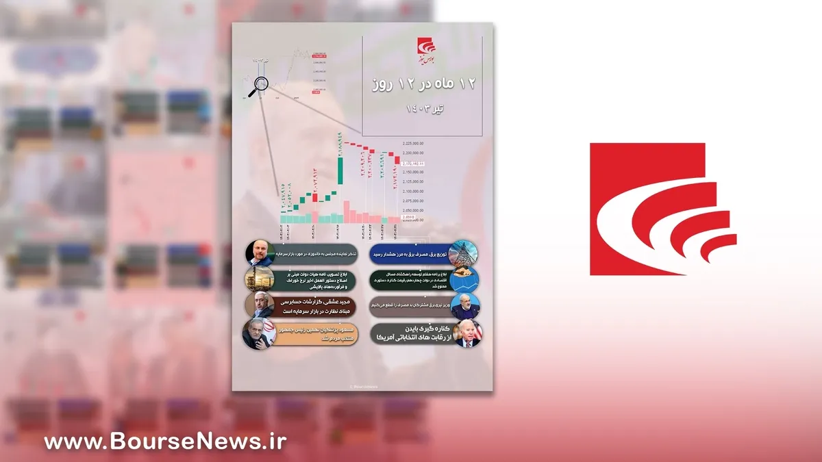 ۱۲ ماه در ۱۲ روز -تیر۱۴۰۳