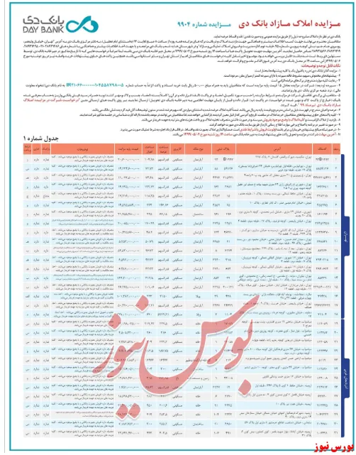 مزایده فروش املاک مازاد 