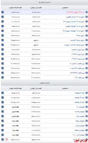 اعلام قیمت مدیران خودرو و کرمان موتور+ جدول