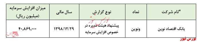 برنامه افزایش سرمایه دو مرحله‌ای 