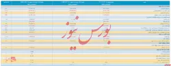صورت مالی میاندوره ای 